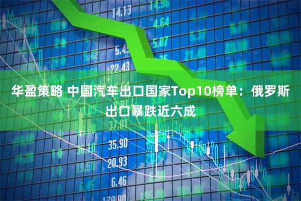 华盈策略 中国汽车出口国家Top10榜单：俄罗斯出口暴跌近六成